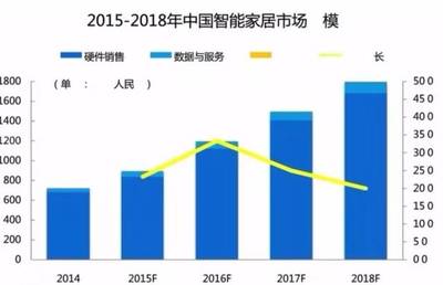 物聯(lián)網(wǎng)終端用戶破5億 5G通信技術(shù)如何讓中國領(lǐng)跑全球應(yīng)用